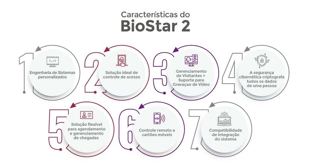 MAIS SEGURANÇA - Implantado novo Sistema de Controle de Acesso a